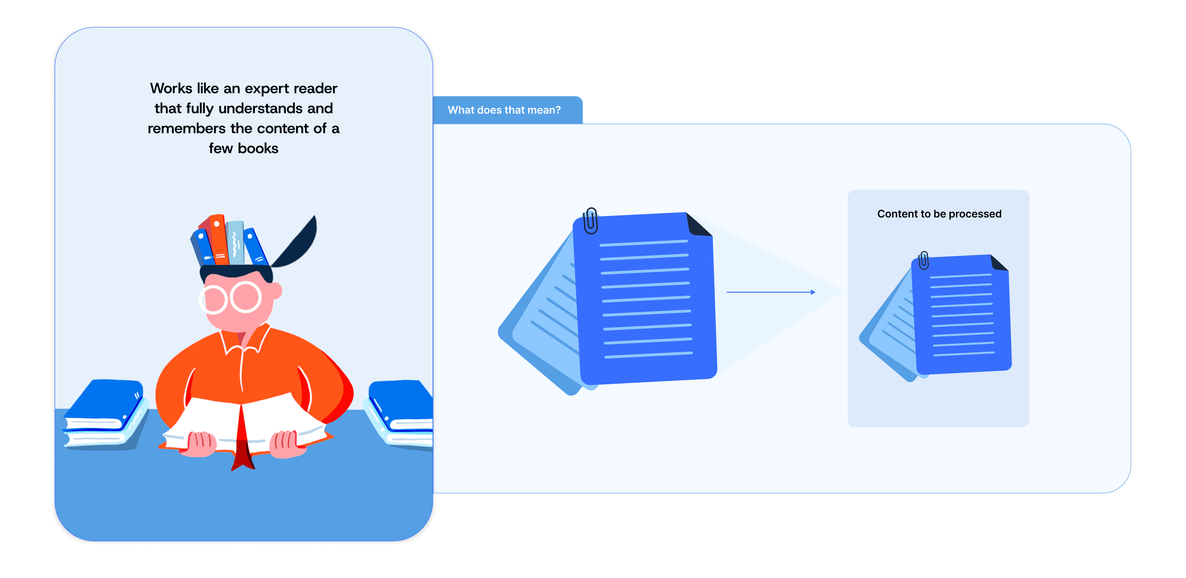 Long Context Illustration